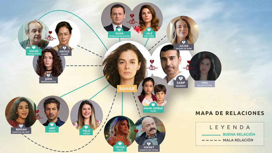 Uno por uno: ¿Quiénes son los personajes que llamarán tu atención en “Fuerza de Mujer”? | Exclusivos