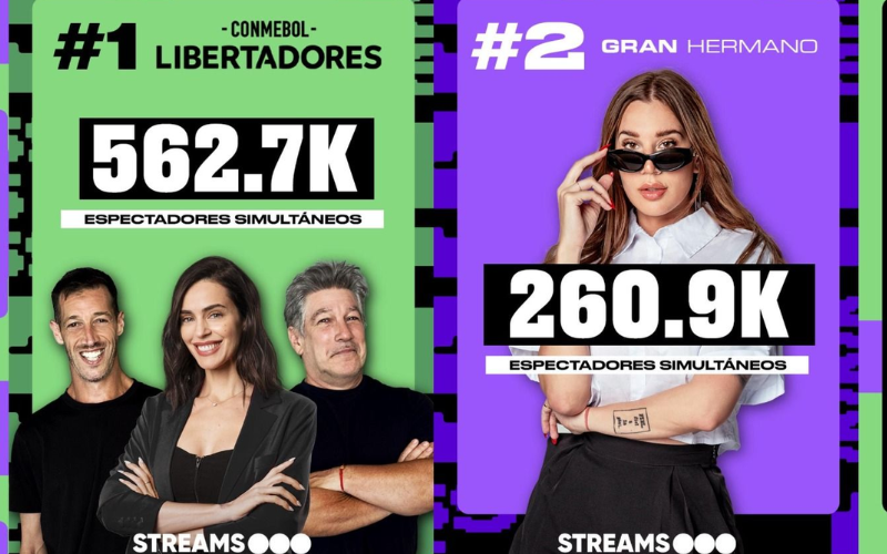 Telefe lidera en el ranking de streamings más vistos de Argentina | Espectáculos