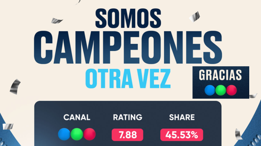 Telefe lleva 13 años de liderazgo ininterrumpido con el share de audiencia más alto